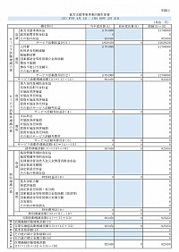 R7　就労支援事業活動計算書