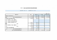 R7　就労支援事業別活動計算書